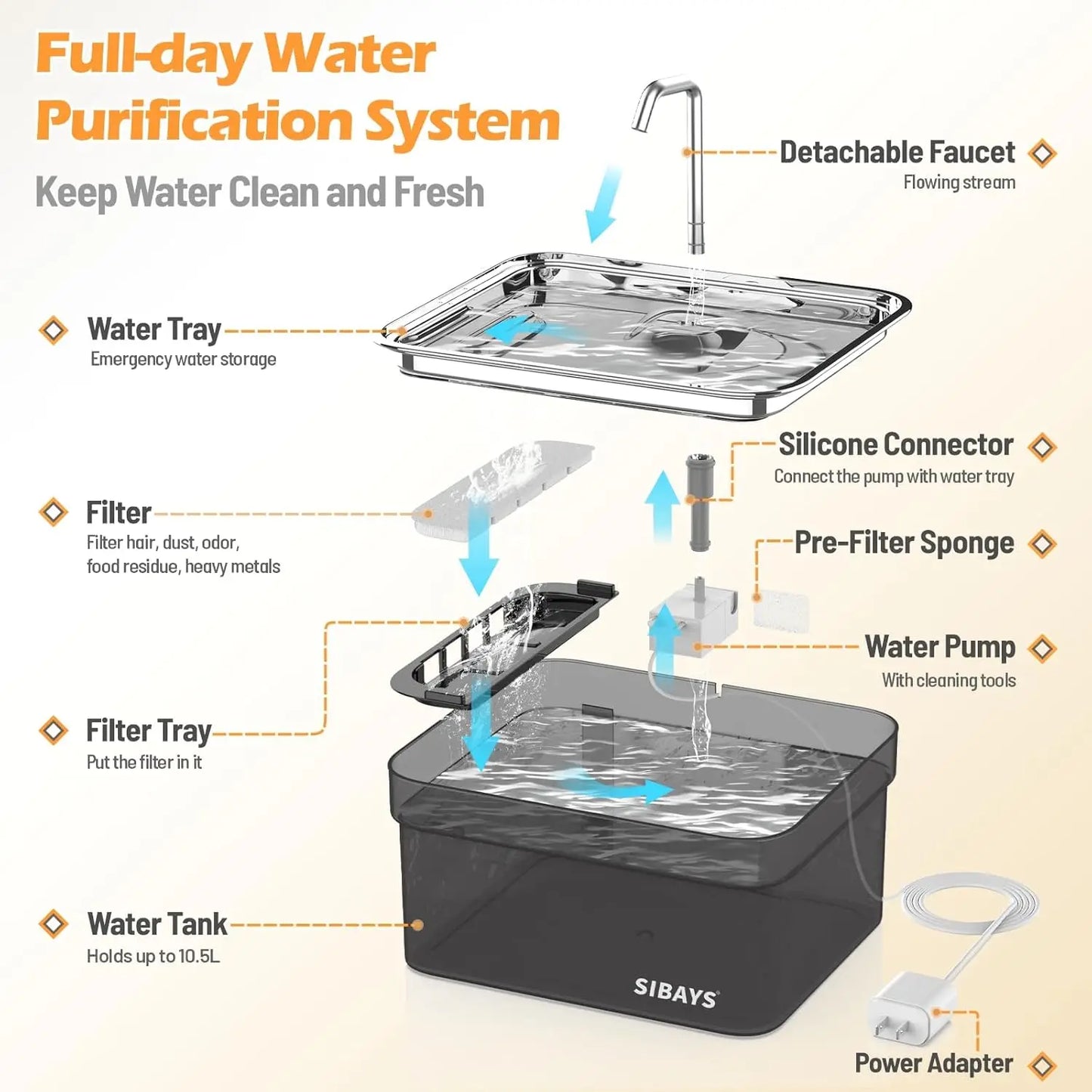 Large Capacity Automatic Pet Water Fountain with Stainless Steel Bowl, Easy Clean BPA-Free for Dogs and Cats